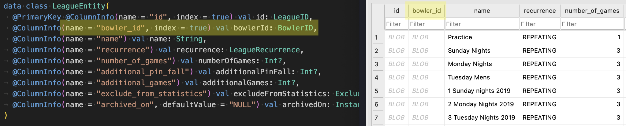 Screenshot of two adjacent windows. The first has a Kotlin data class definition, League, and a list of properties. The bowlerId property is highlighted. The second has a SQLite table definition. The bowler_id column name is highlighted