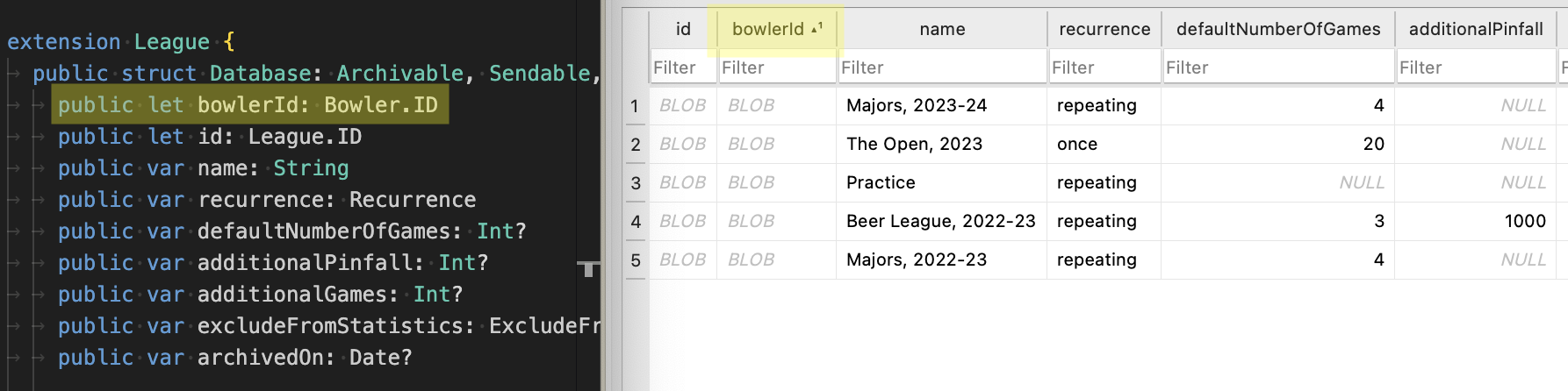 Screenshot of two adjacent windows. The first has a Swift struct definition, League, and a list of properties. The bowlerId property is highlighted. The second has a SQLite table definition. The bowlerId column name is highlighted