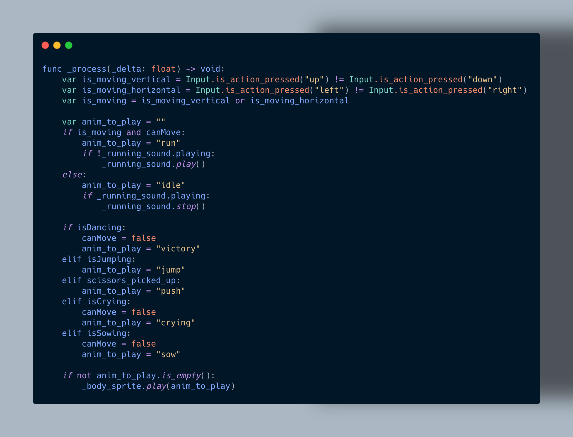 A screenshot of code. A single function called 'process' containing about 25 lines of if-else statements to set an animation variable based on the current state.